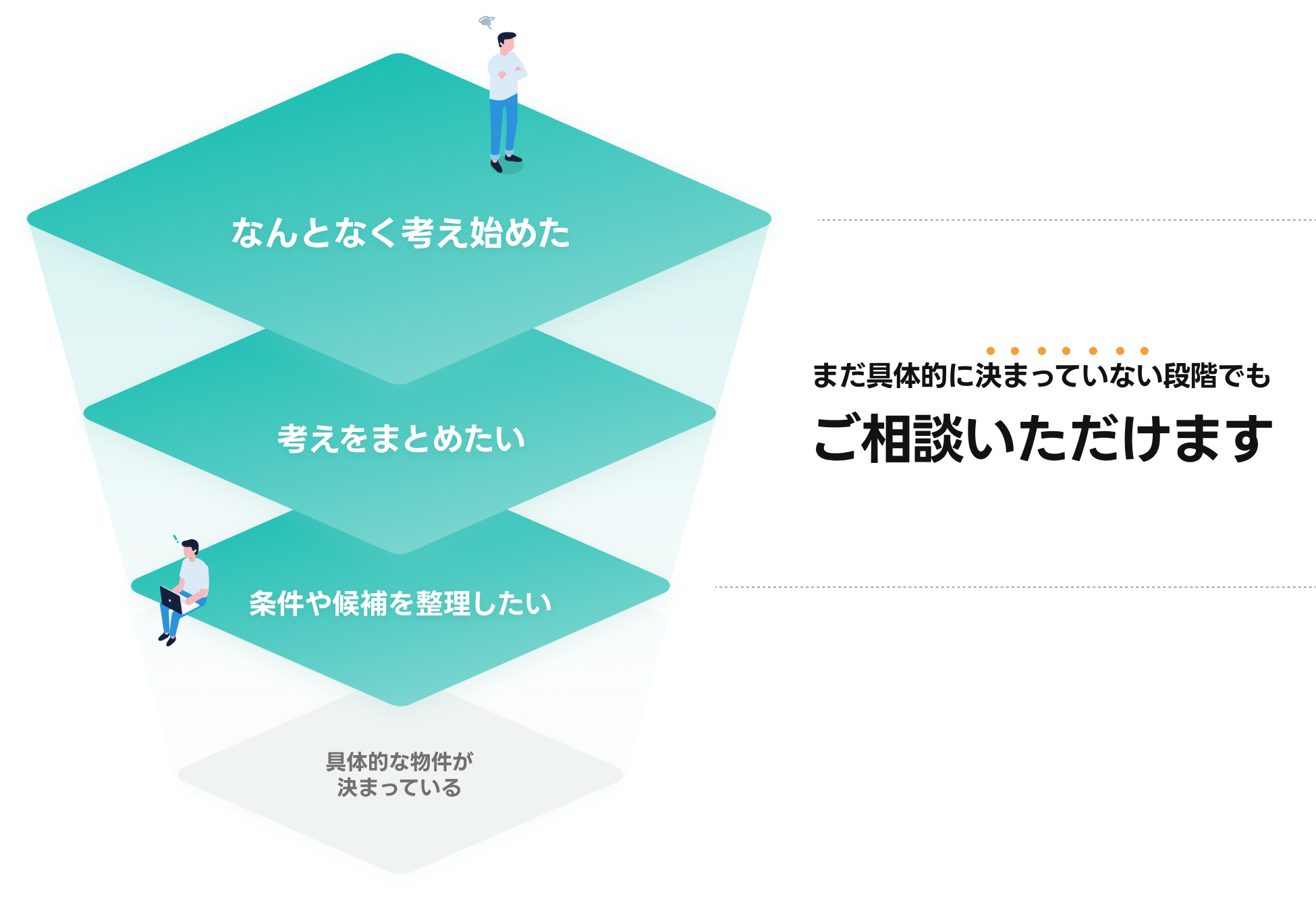 まだ具体的に決まっていない段階でもご相談いただけます
